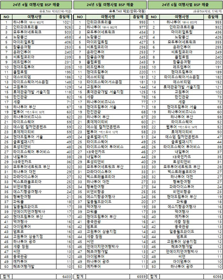 에디터 사진